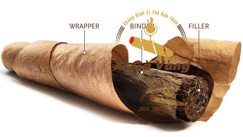 Một điếu xì gà hoàn chỉnh có cấu trúc gồm 3 phần, Wrapper - Binder - Filler