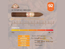 Đánh giá kết cấu chung của xì gà My Father No. 2