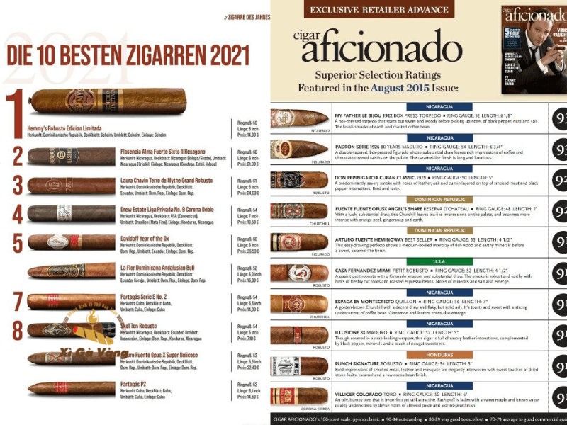 Trang Cigar Aficionado đánh giá xì gà